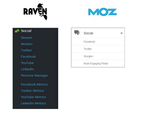 raven tools vs moz|Compare Moz Pro vs. Raven Tools .